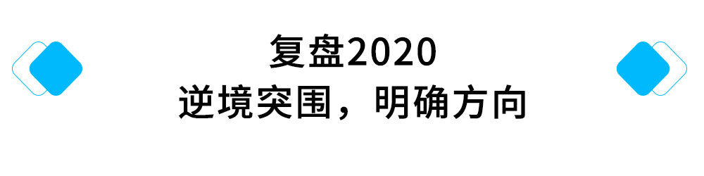 复盘2020，逆境突围，明确方向.jpg